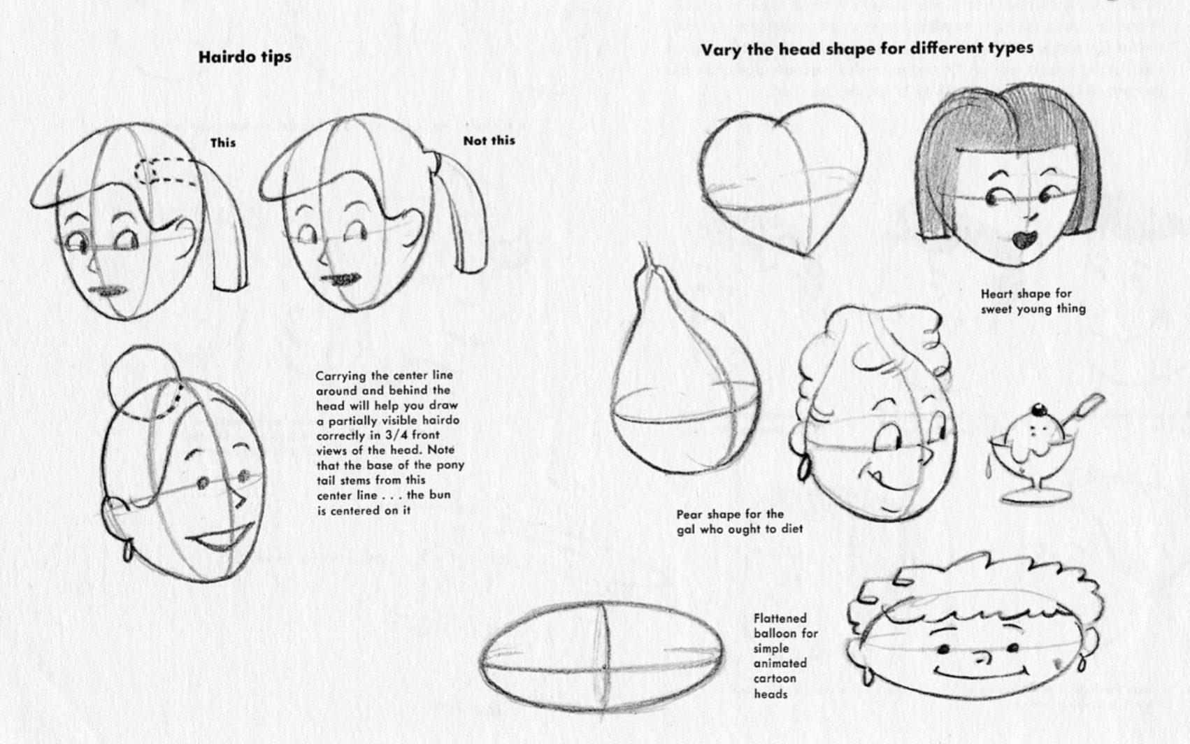 Learn To Draw Cartoons Lesson 1 The Comic Head