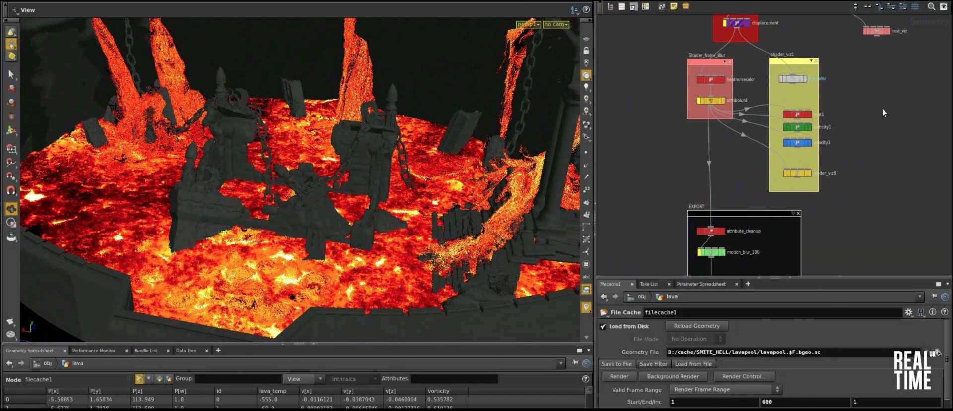 Making Of SMITE: Lighting & Visual Effects