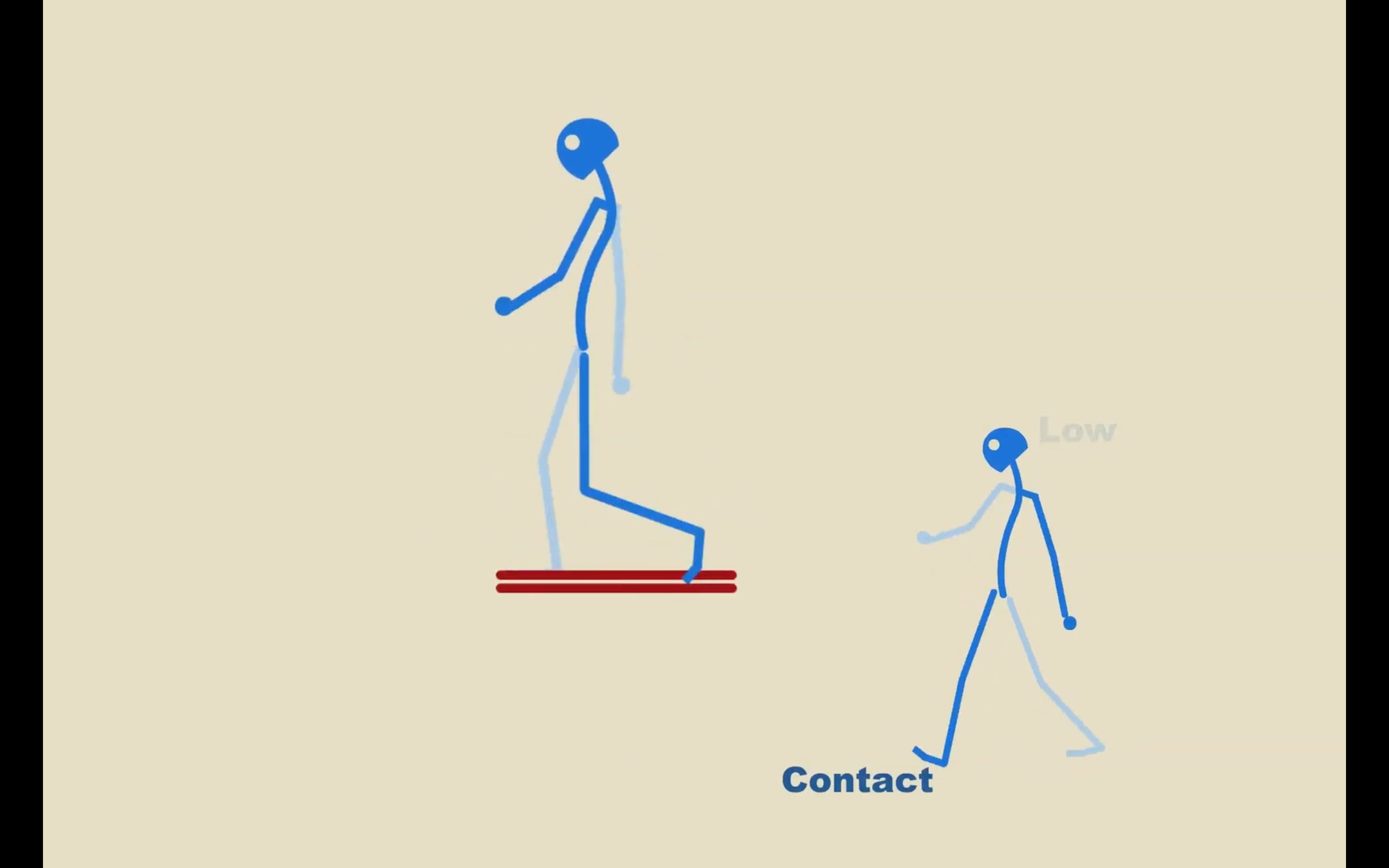 How to Animate A Skip Cycle