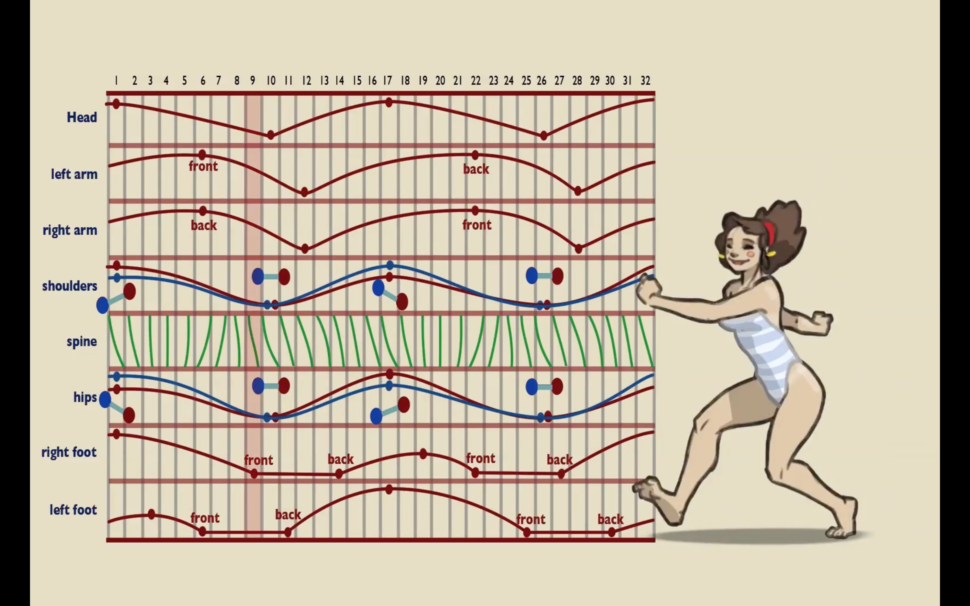 How to Animate A Skip Cycle