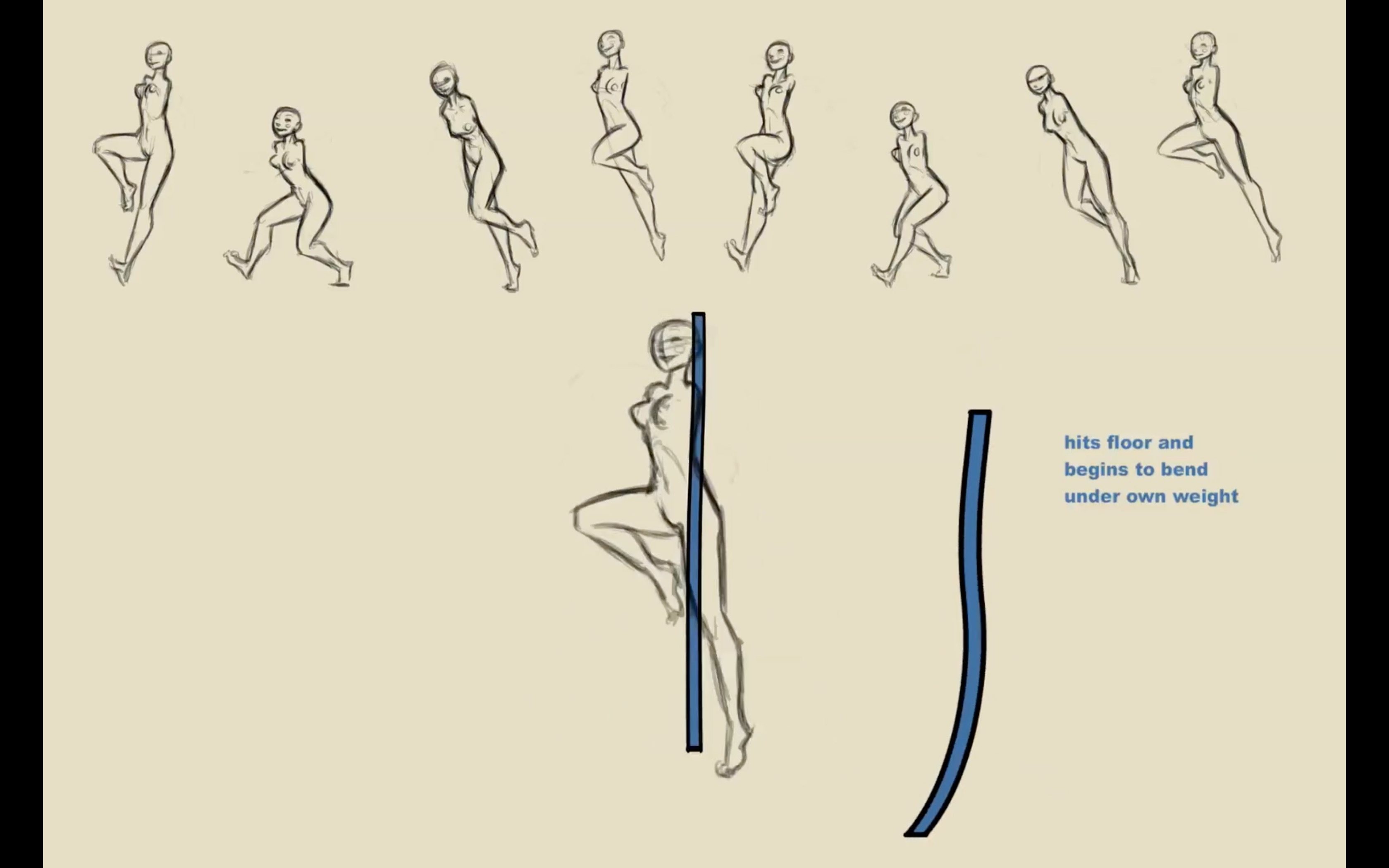 How to Animate A Skip Cycle