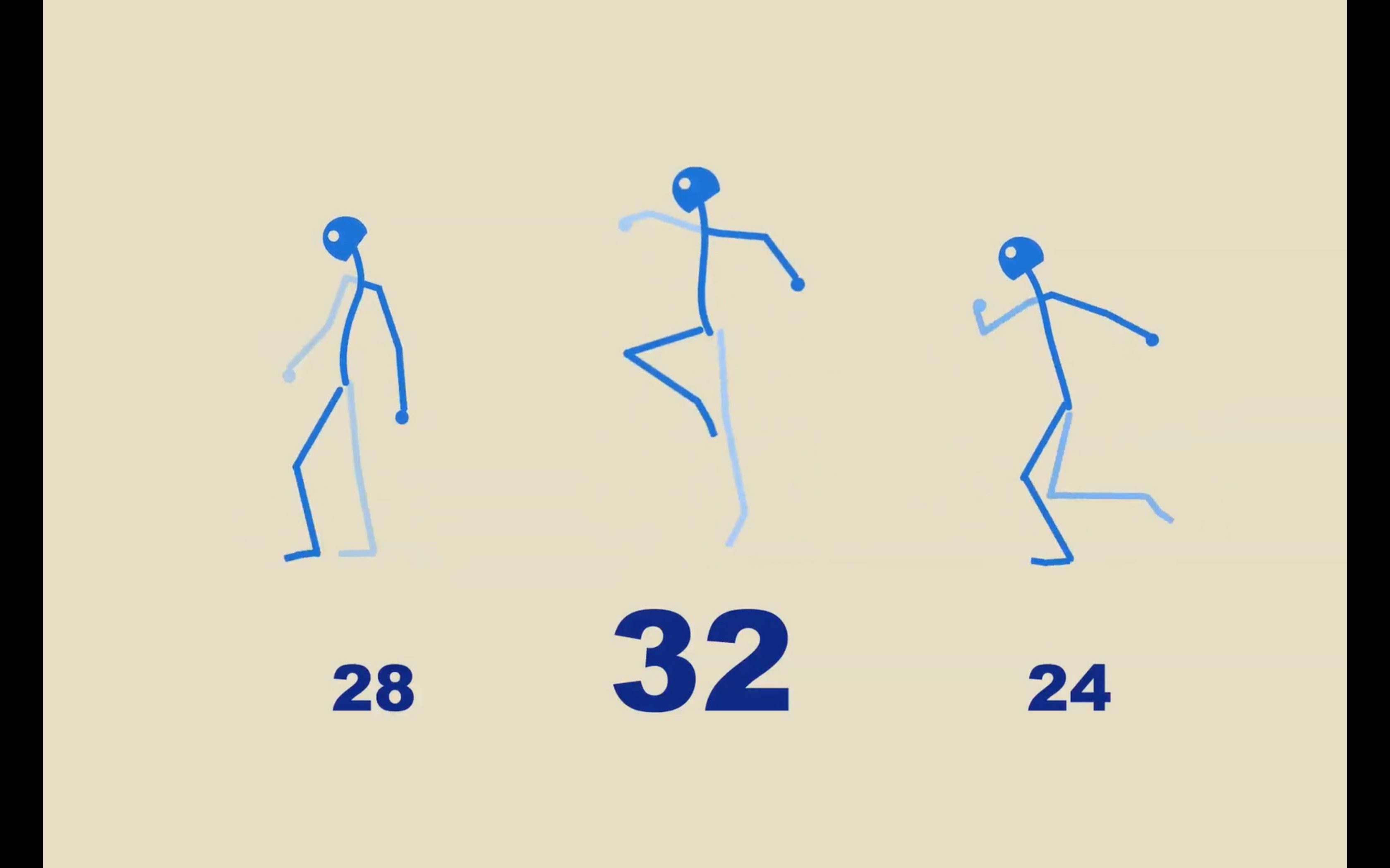 How to Animate A Skip Cycle