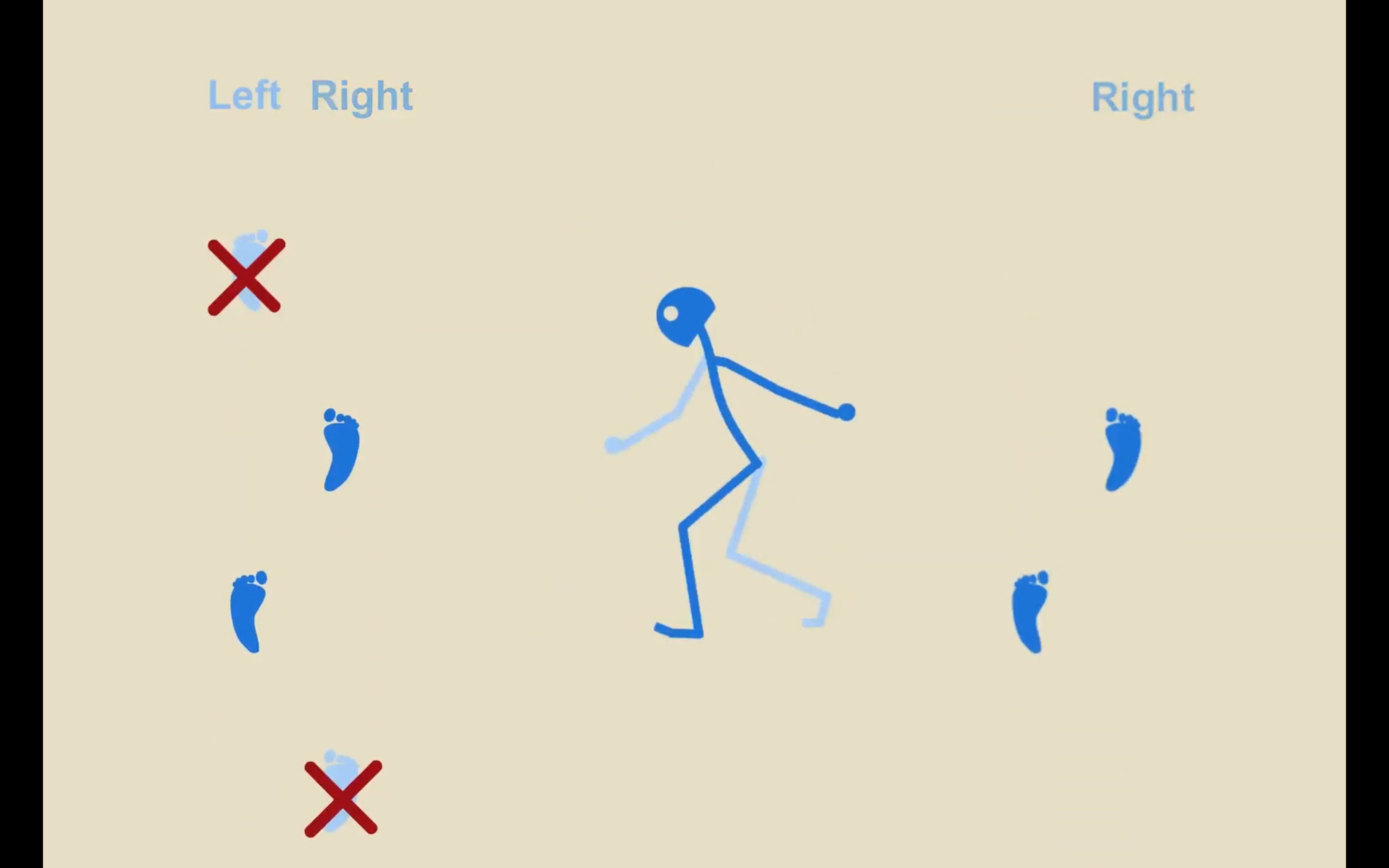 How to Animate A Skip Cycle