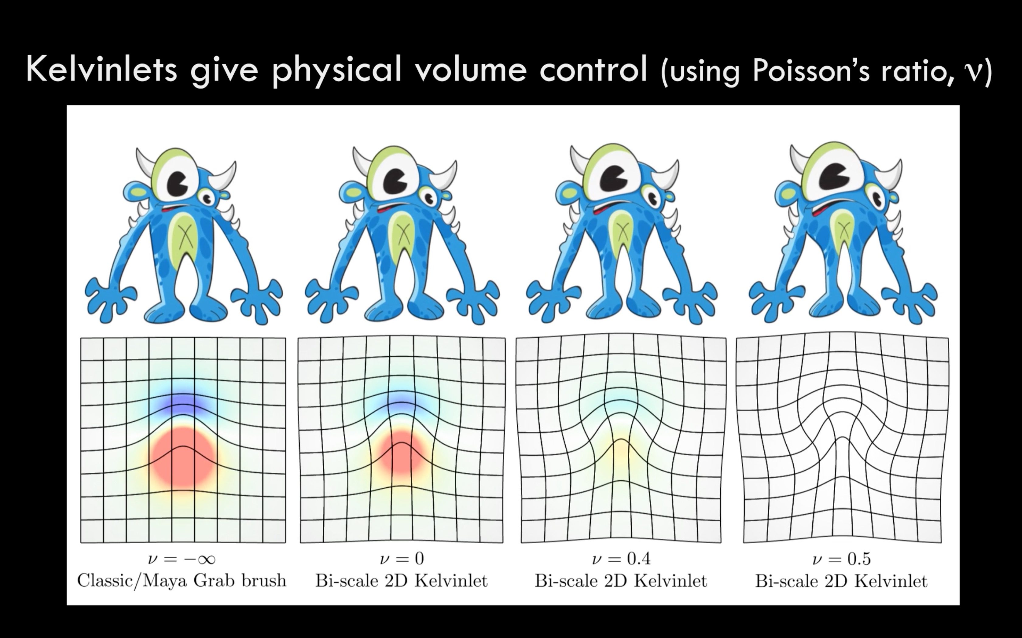 Pixar Sculpting Brushes based on Fundamental Elasticity 