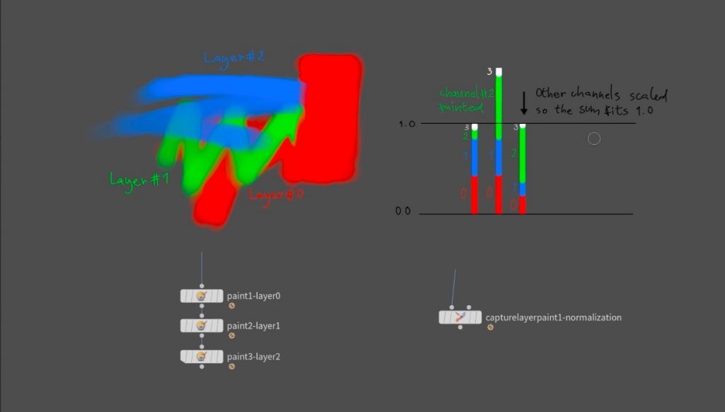 Capture Layer Paint as masking