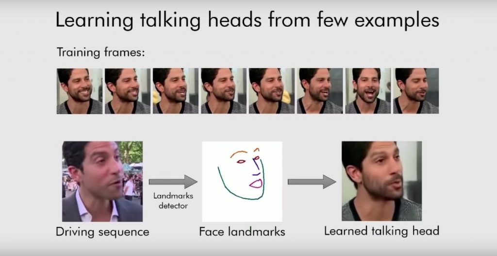 Realistic Neural Talking Head Models